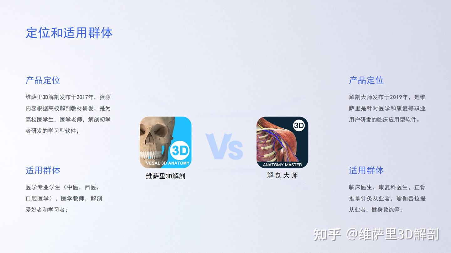 40张图查看解剖大师和维萨里3D解剖的区别！ - 知乎