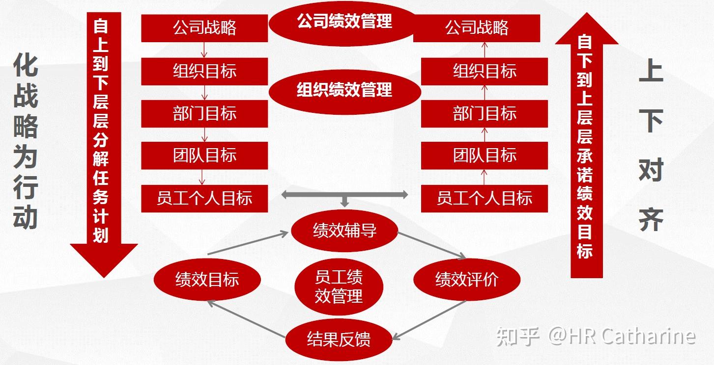 卡普兰: "如果你不能描述他,你就没法衡量他,如果你没法衡量他,就没法