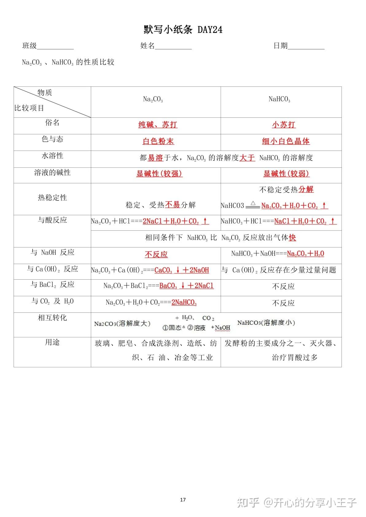 高中化学重点(高中化学重点章节)  第2张