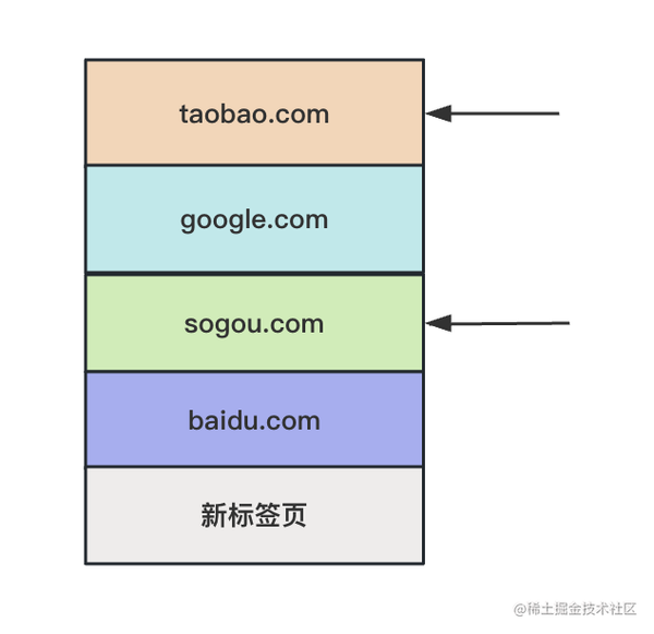 图解 history api 和 React Router 实现原理 知乎