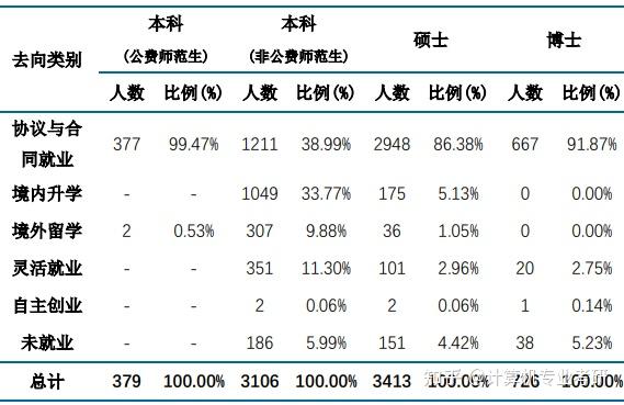 【院校信息】2023华东师范大学计算机考研数据汇总 - 知乎