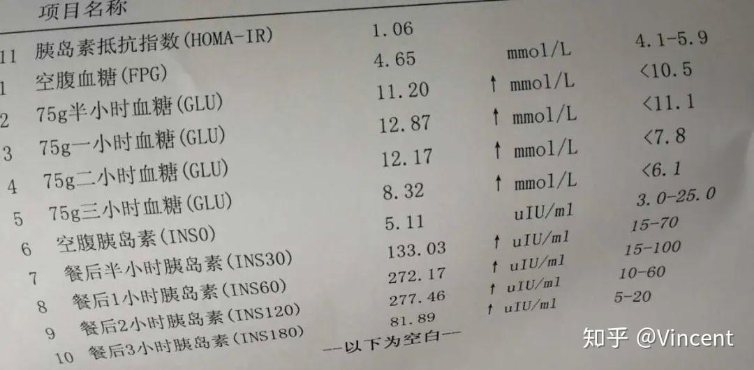 胰岛素释放报告图片