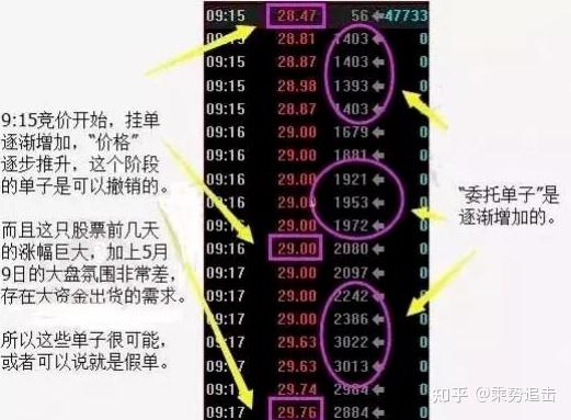 怎么理解股市不断有大单买入,但股价却不断下跌? - 知乎