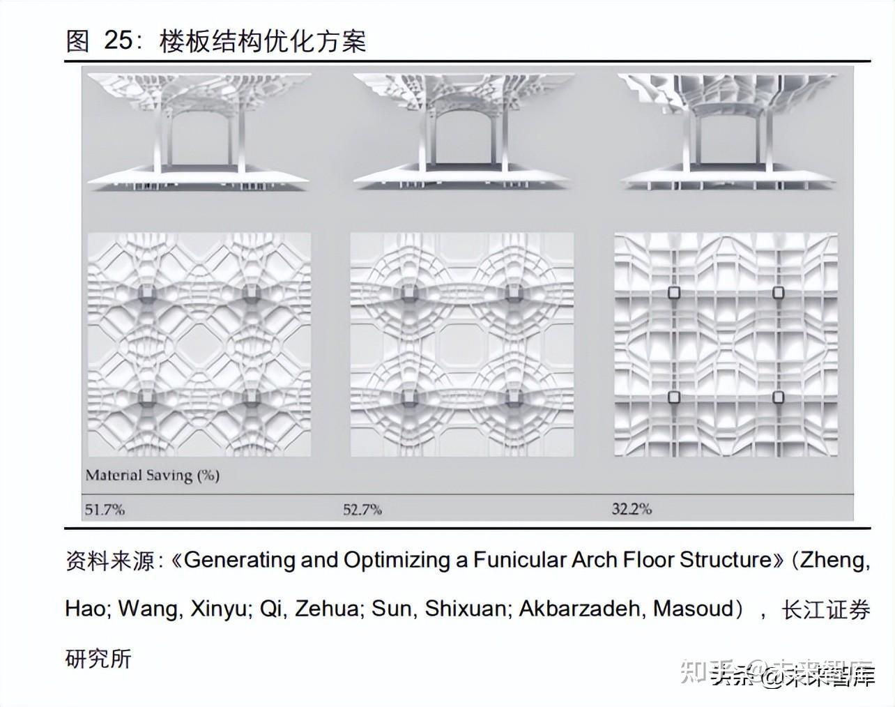 建筑行业+AI专题报告:浪潮已至,整装待发 - 知乎