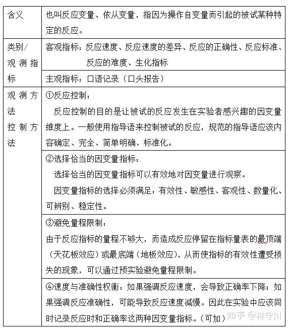 实习背诵 第二章 心理学实验的变量 - 知乎