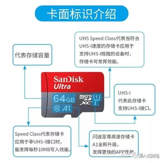 UHSI、UHSII、UHSIII接口 知乎