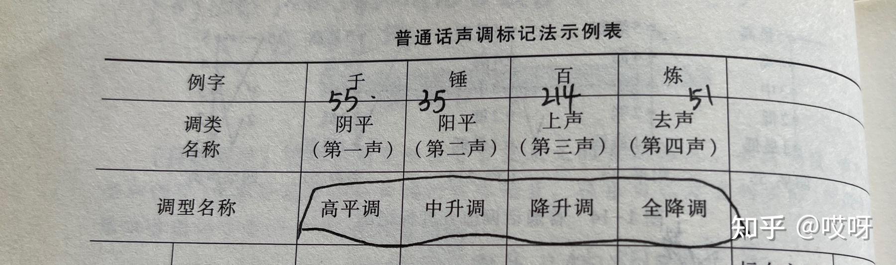 现代汉语期末复习资料2语音篇
