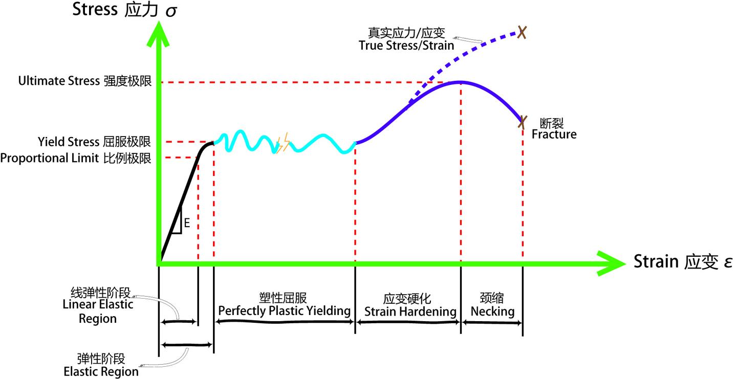 应变分布图怎么画图片