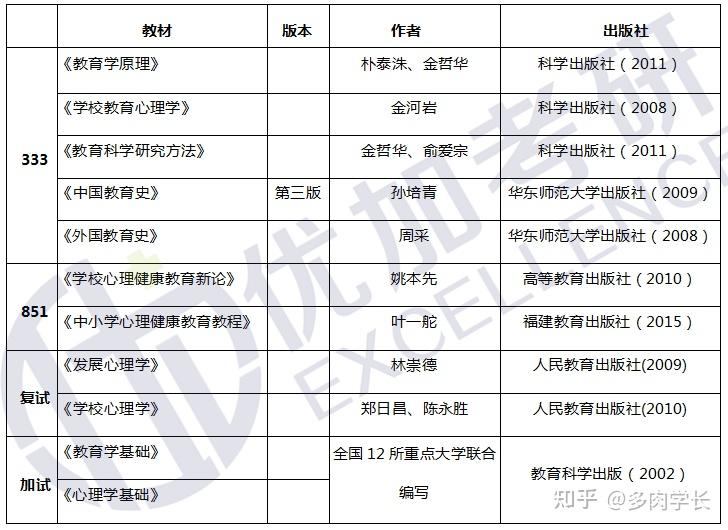 性价比最高的211心理健康教育考研院校-延边大学心理健康教育高分上岸经验分享(内含参考书,历年分数线和录取人数,报录比超全经验分享)插图1 性价比最高的211心理健康教育考研院校-延边大学心理健康教育高分上岸经验分享(内含参考书,历年分数线和录取人数,报录比超全经验分享)插图1