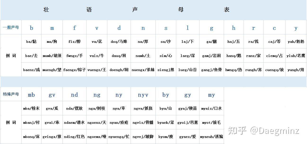 一模一样的读音图片