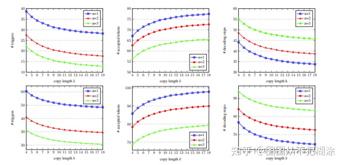 Inference with Reference: Lossless Acceleration of Large Language ...