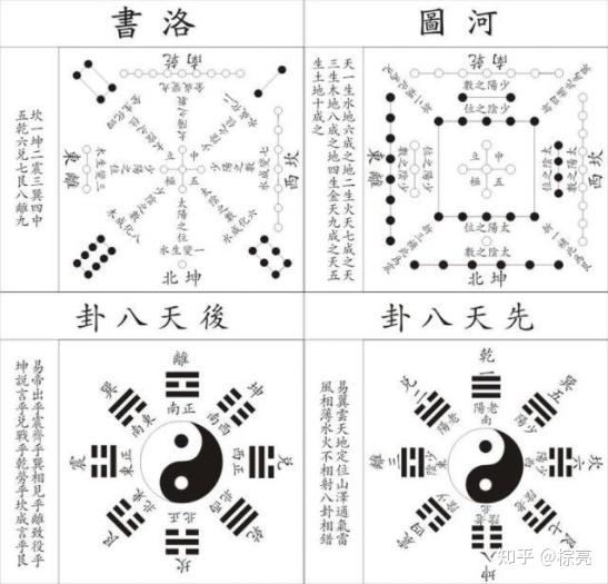 河洛数理- 知乎