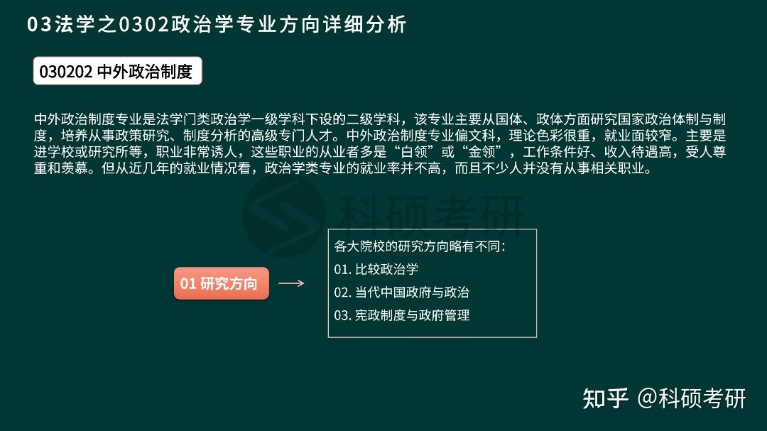 【考研择校择专业分析】0302政治学专业方向解析 - 知乎