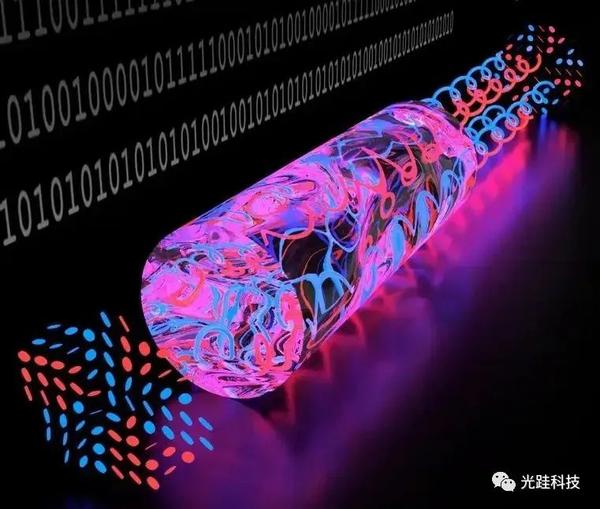 科学家利用光的矢量特征首次实现“无噪声”光通信 - 知乎