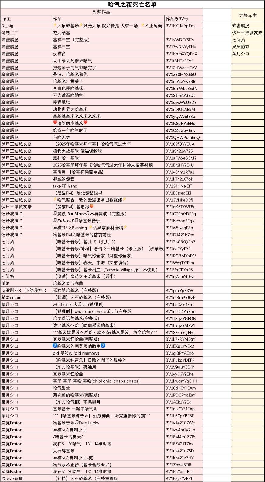 西元2025年1月29日，B站上大量哈基米相关鬼畜被下架；b站的视频被下架到底有多简单？