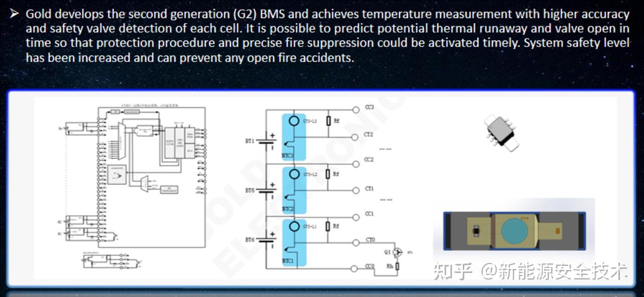 动力电池 CCS 安全设计（九）一芯一管理 CCS+ - 知乎