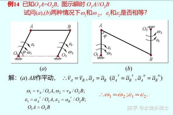 第八章 刚体的平面运动---理论力学（重点总结） - 知乎