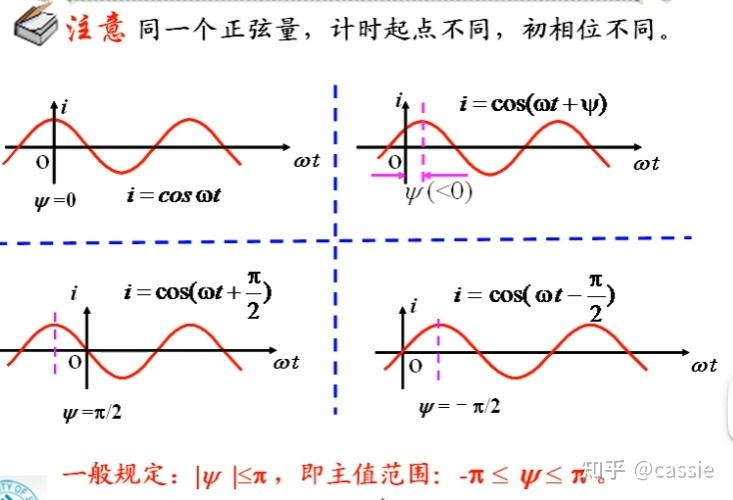 记录:三角函数对应的复数、相量运算 - 知乎