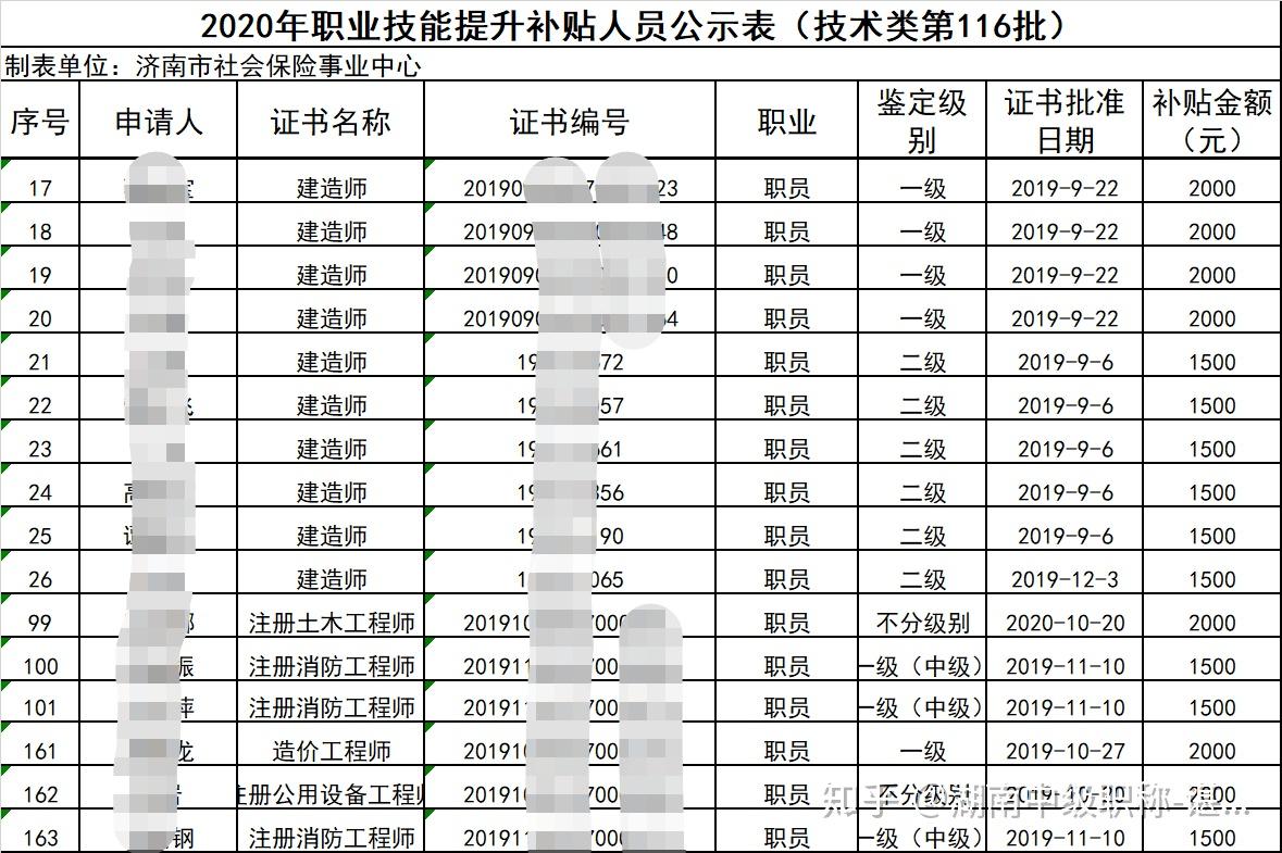 官宣:凭一级建造师一级造价工程师证书可领取2000元补贴