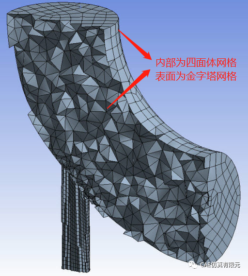 网格划分方法(ANSYS Meshing) - 知乎