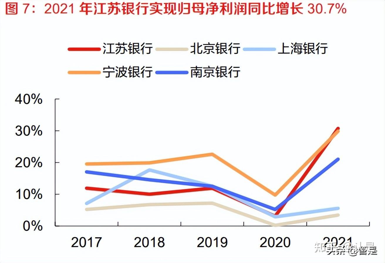 江蘇銀行研究報告深耕細作鑄就高質量成長