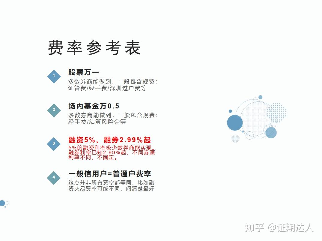 2023年融资融券攻略（办理、费率、使用技巧等，可能是知乎最实用的两融攻略） - 知乎
