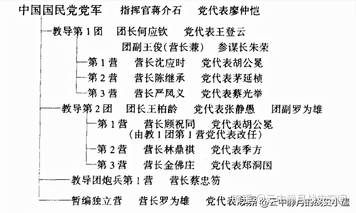 北伐戰爭堪稱群鴉盛宴南北初定上演列王紛爭細說蔣軍成立始末