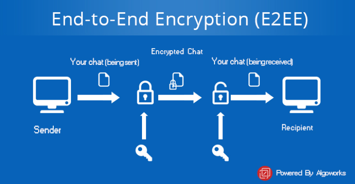 openfire端到端加密endtoendencryption技術分析及其應用