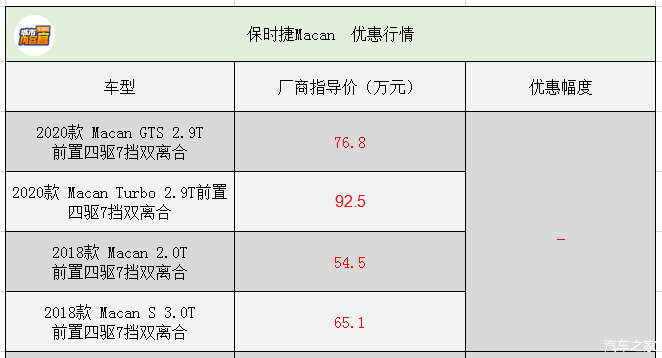 不足55万的保时捷macan中山地区暂无优惠