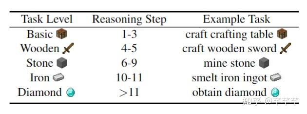 [CVPR2024] MP5: A Multi-modal Open-ended Embodied System in Minecraft ...