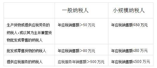 增值税做账葵花宝典