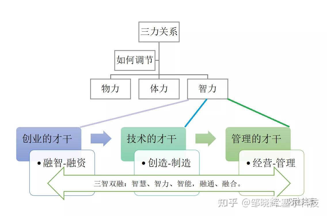 收敛性思维图图片