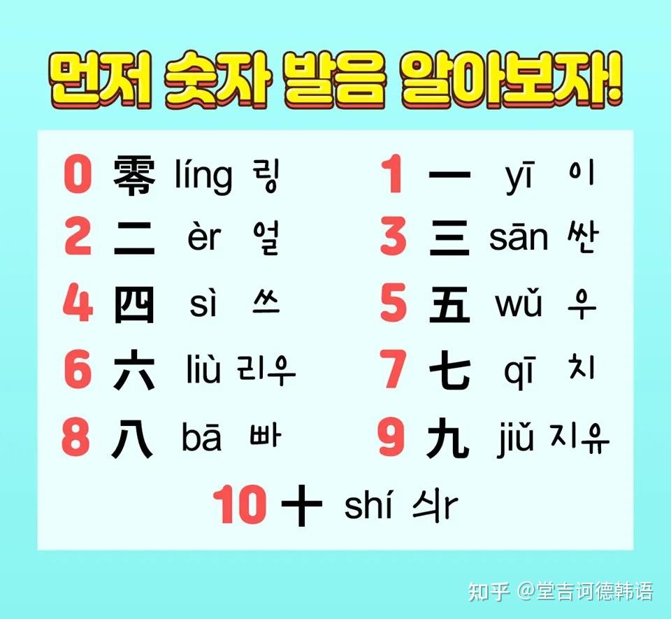 32个中文数字暗语,用韩语怎么表达?