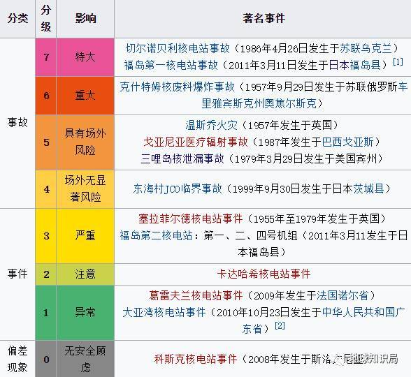 磁力球有辐射危害吗知乎视频（磁力球有辐射危害吗知乎视频）