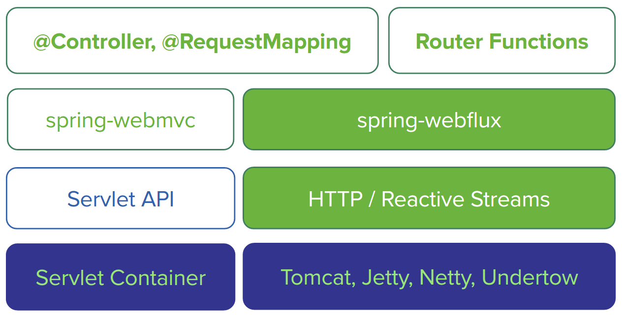 spring-boot-webflux-video-streaming-example