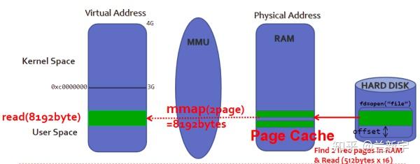 Файл mmap чем открыть