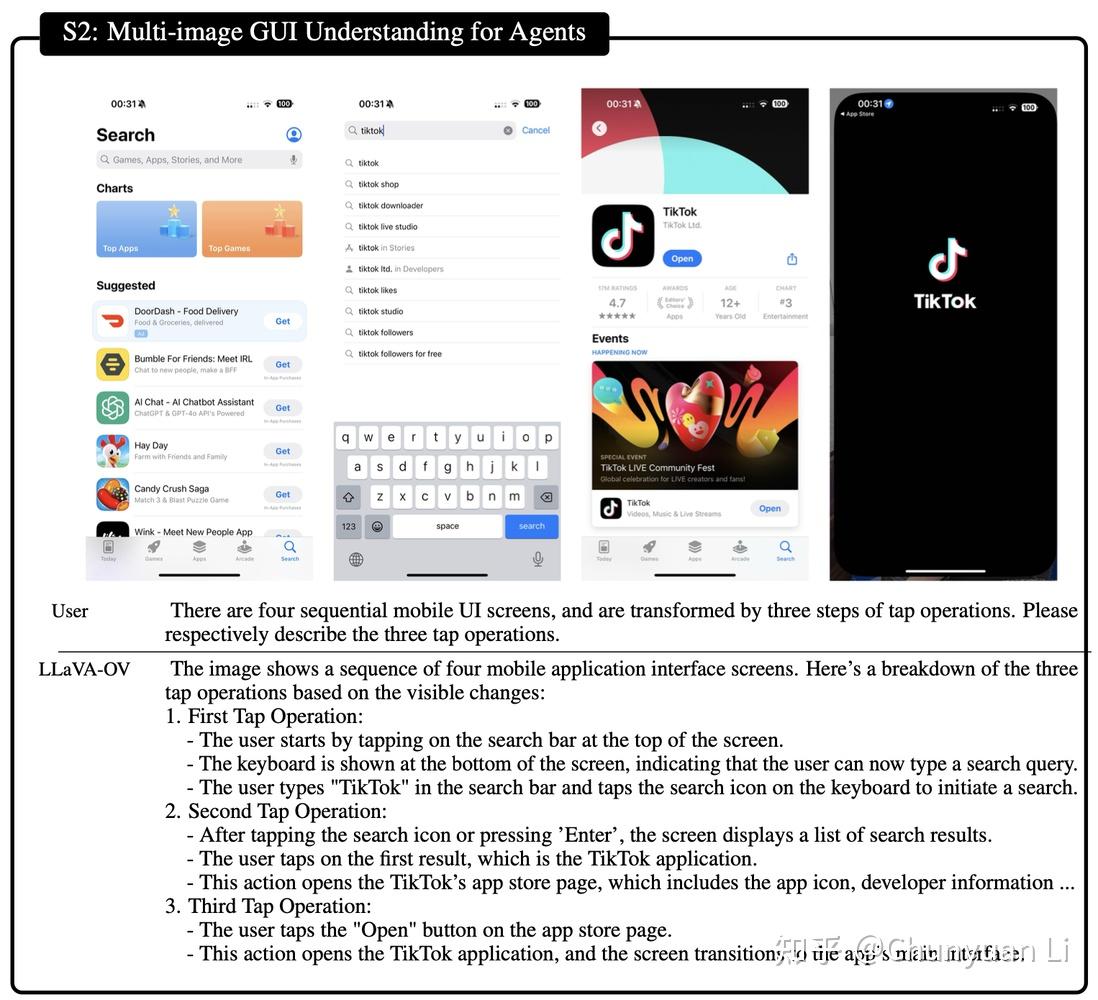 LLaVA-OneVision: Easy Visual Task Transfer - 知乎