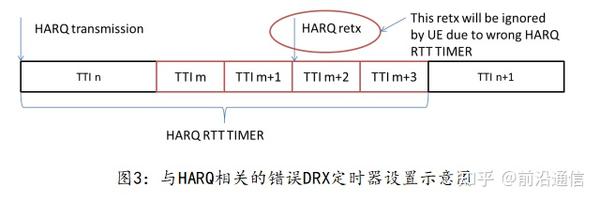 5G HARQ部署 - 知乎