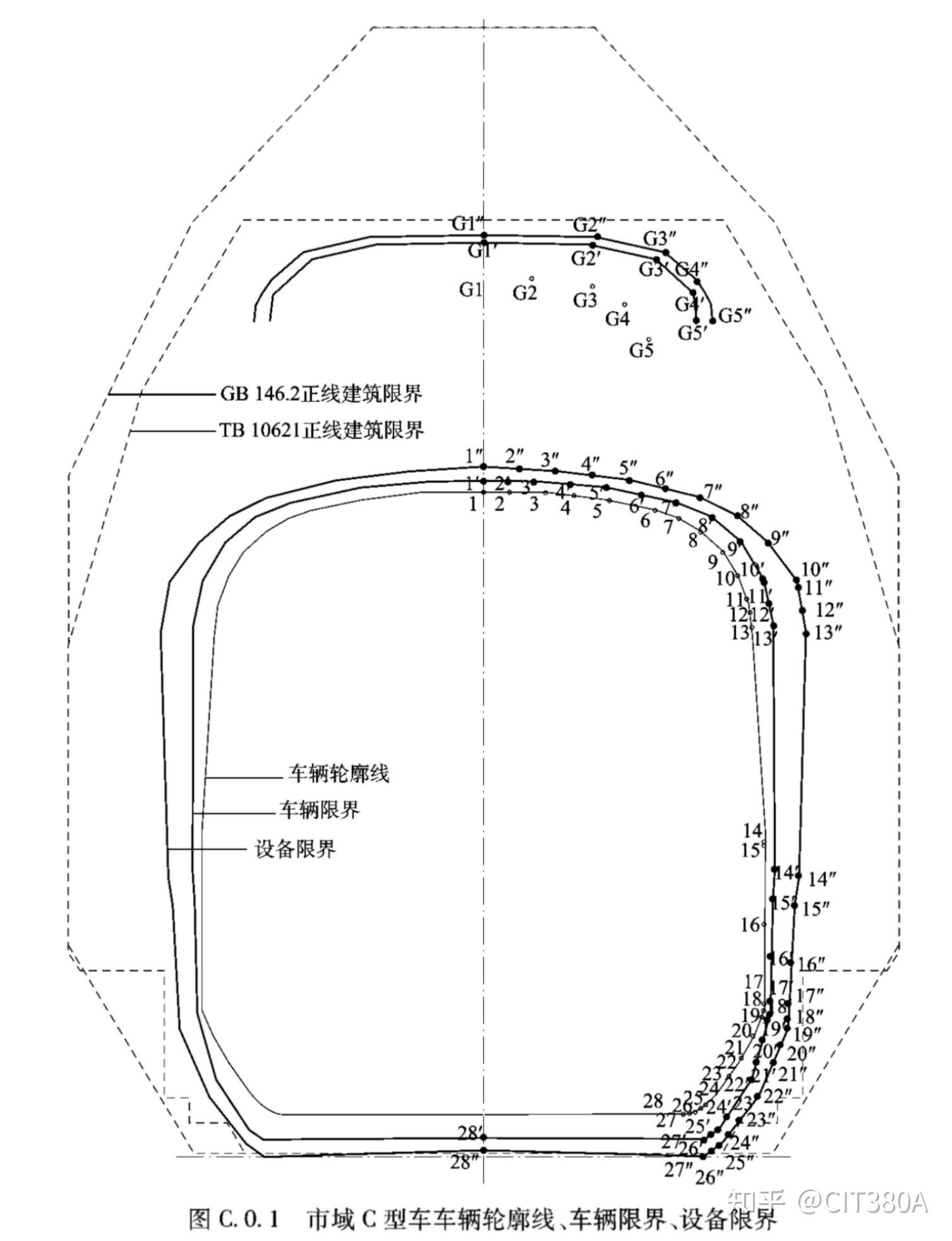 一,城际铁路限界tb 10623如图所示,城际铁路横向限界如下距轨面25mm处