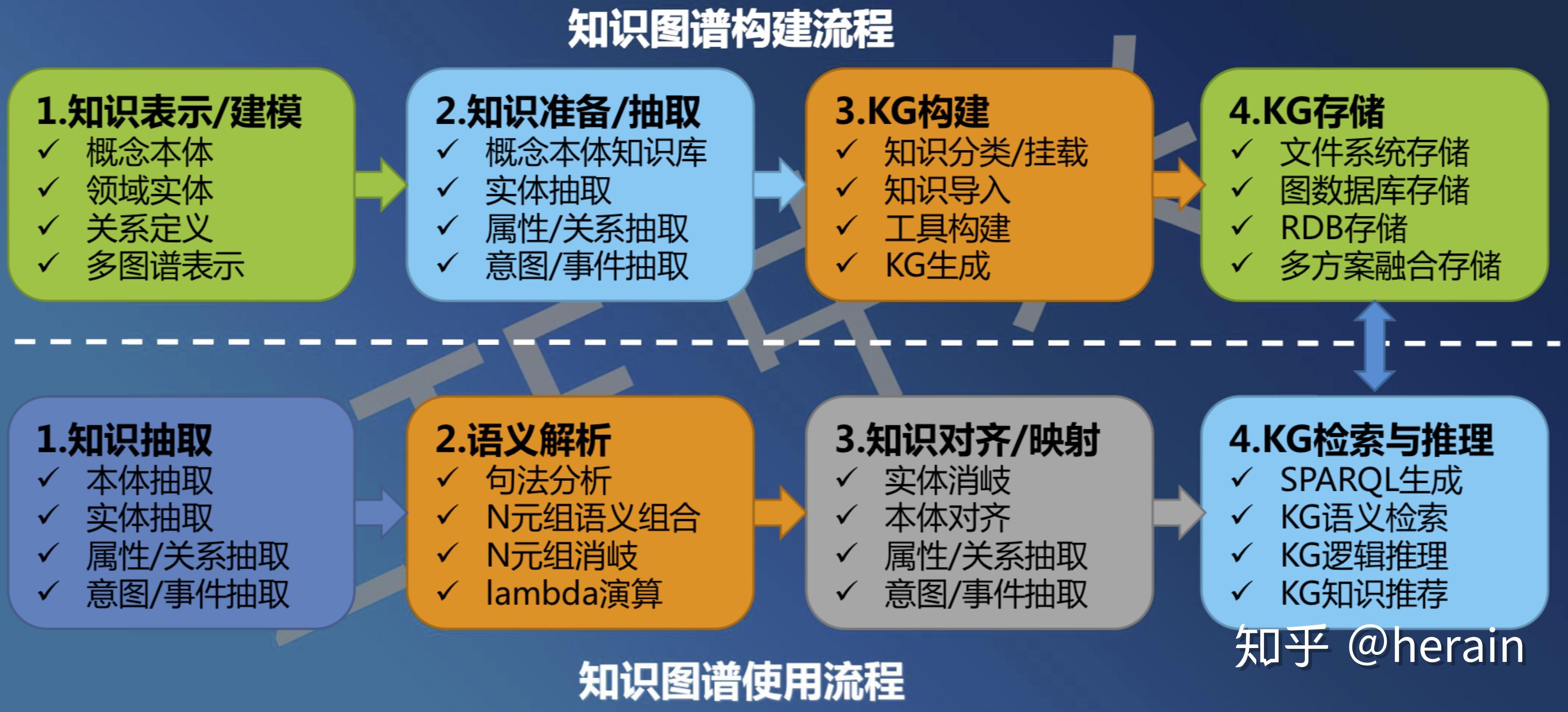 知识图谱总结 - 知乎