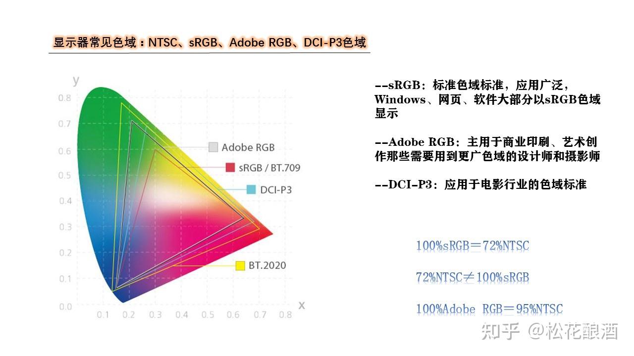 遊戲本輕薄本學生(辦公/設計/編程/建模)【附筆記本cpu/顯卡天梯圖】