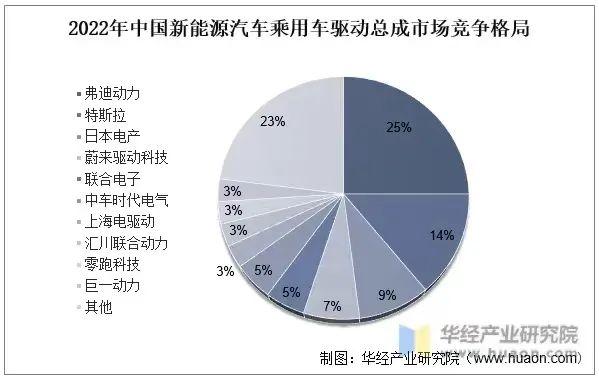 司有普新能源2023年中國新能源汽車行業現狀競爭格局及趨勢分析