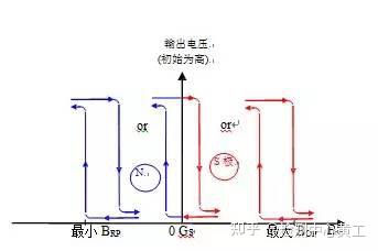 霍尔效应(HALL)是什么?霍尔效应传感器工作原理解析 - 知乎