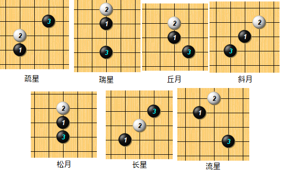 五子棋小知识世界锦标赛规则变迁