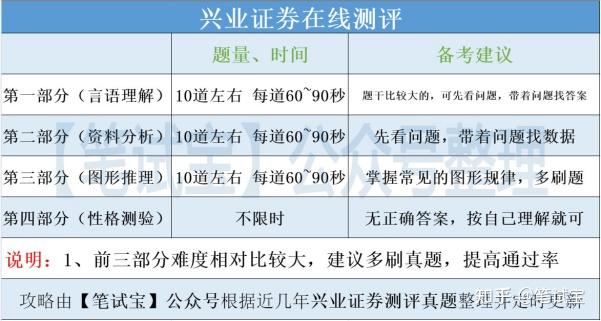 管培生校招线上测评、校招笔试真题考点、备考攻略 | 答案解析 - 知乎