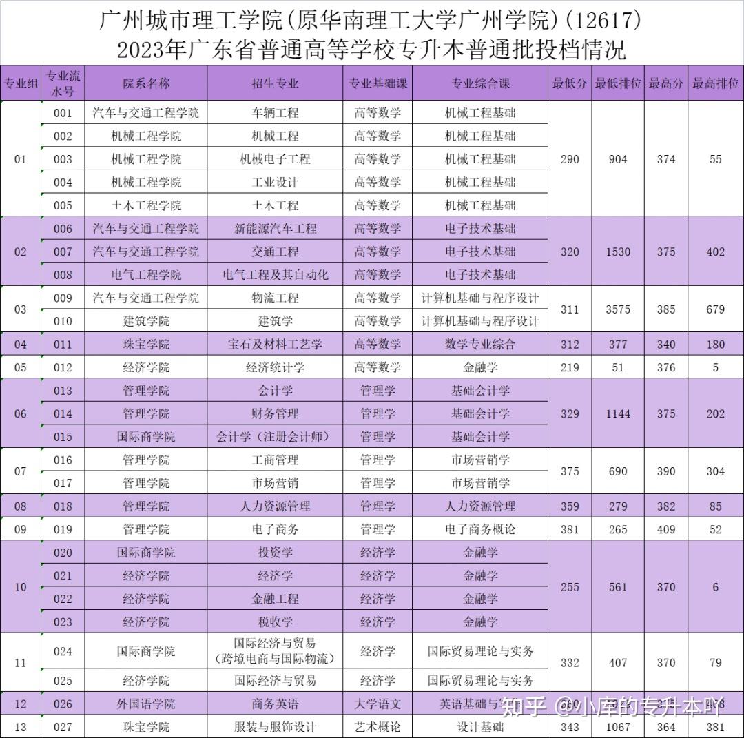 滄州市錄取結(jié)果_滄州各縣市錄取分?jǐn)?shù)線_2023年滄州市財(cái)經(jīng)學(xué)校錄取分?jǐn)?shù)線