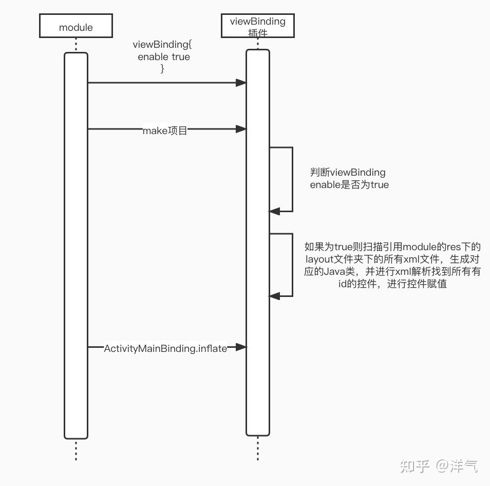 通过实现ViewBinding，学习自定义插件及JavaPoet的使用 - 知乎