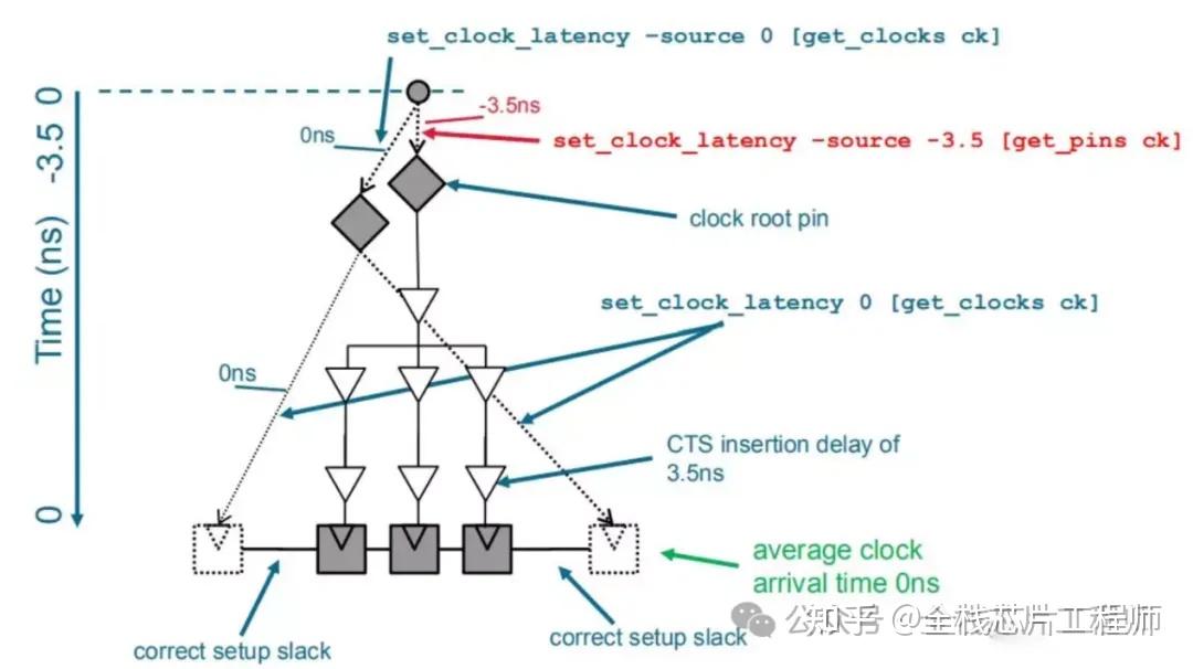 update_io_latency：为什么你的IO约束会变成负数？ - 知乎