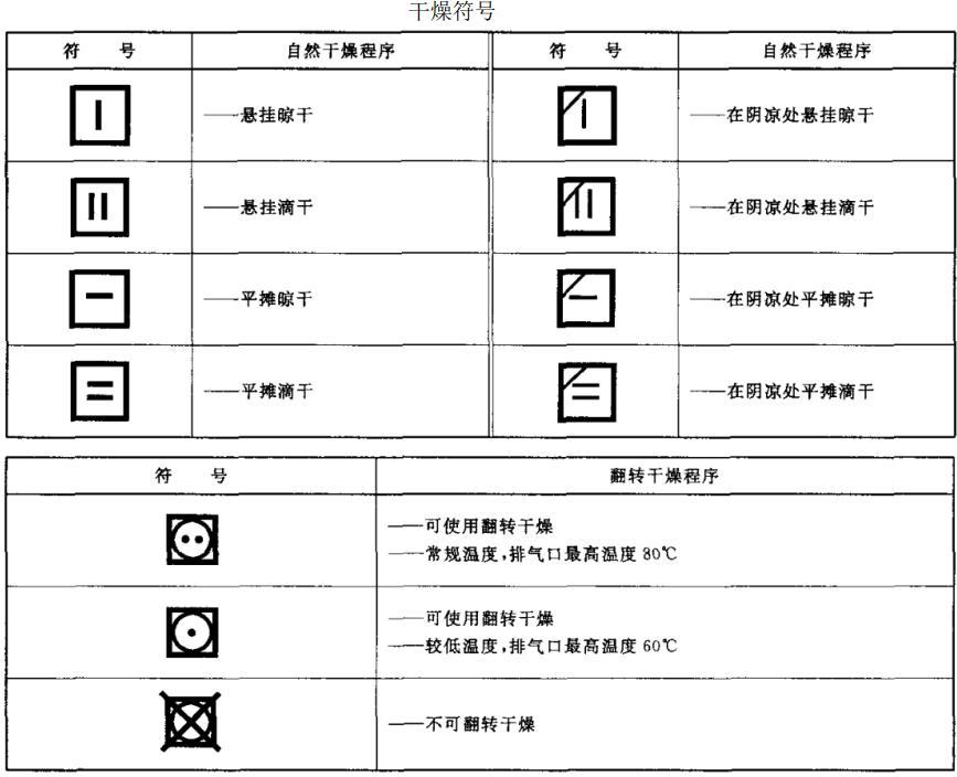 衣服吊牌洗涤标志的图解说明，服装标牌标识含义
