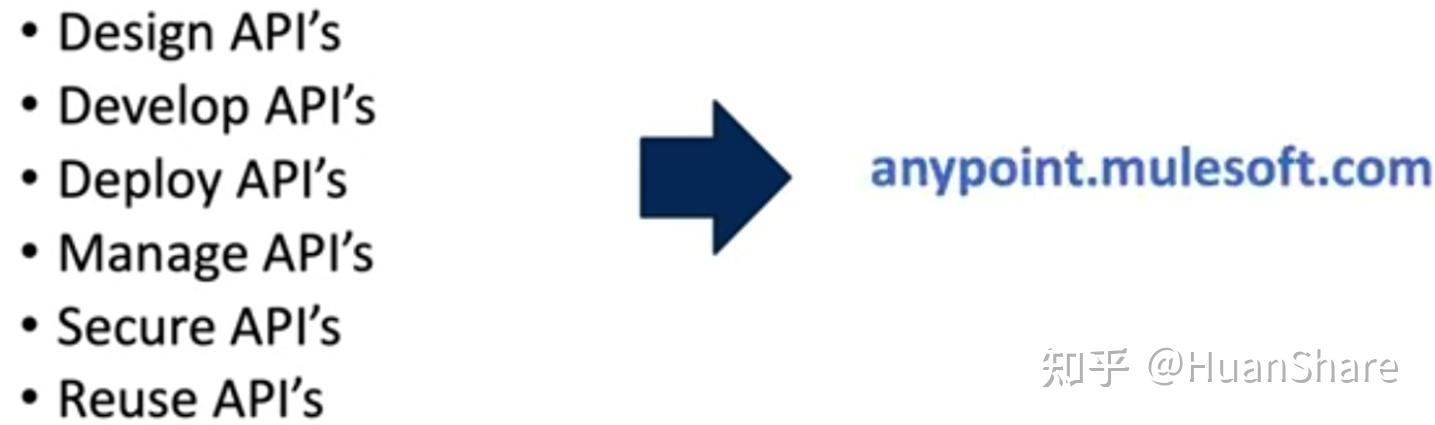 MuleSoft For Beginners: API-led Connectivity - 知乎